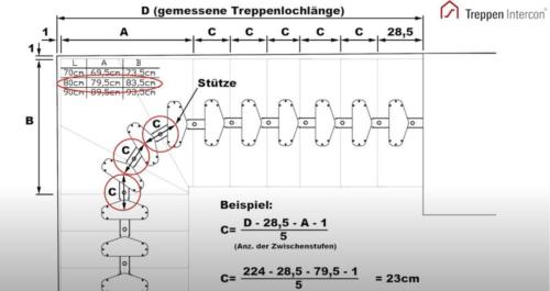 Mittelholmtreppe Manhattan Berechnung der Auftrittstiefe
